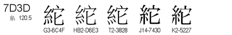 U+7D3D